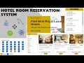 Hotel Room Reservation System Project using Spring Boot React JS MySQL Full Stack Project