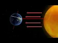 What happens during the June 21 summer solstice