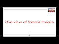 Overview of Java Streams