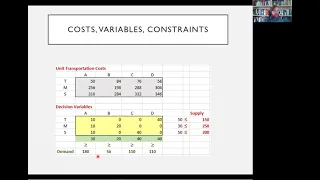 Solving Transportation Problems with Linear Programming
