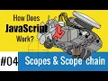 JavaScript Scope Explained - Lexical Environment Scope chain