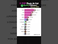 Download Lagu Penyanyi K-POP Spotify Februari - 2025 pengikut (individu) rosé #lisa #jennie #jisoo