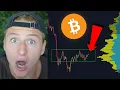 THIS WEEK CHANGES EVERYTHING FOR BITCOIN