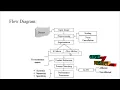 Matlab Image Processing Projects - Bacterial Foraging Optimization