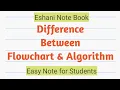 Difference between Algorithm and Flowchart