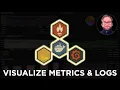 Loki Prometheus Grafana Docker Logging Monitoring