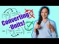How to Convert Units of Measure