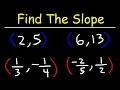 Finding The Slope Given 2 Points - Tons of Examples