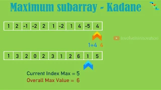 Maximum sub-array Kadane s Algorithm - Array Coding Interview