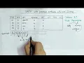 SRTF with Process Contain CPU and IO Time Mixed Burst Time Example in Operating System