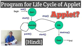 What is an Applet Program for life cycle of an Applet in java Hindi