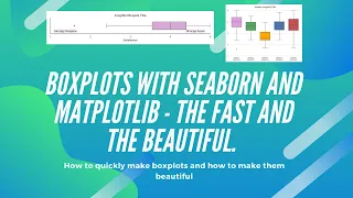 BOXPLOTS How to make boxplots with Python Seaborn Matplotlib The fast the beautiful way