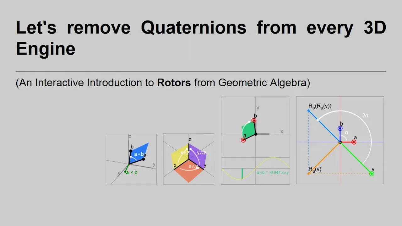 Understanding Rotors in Geometric Algebra for 3D Rotations