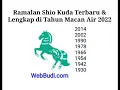 Download Lagu Ramalan Kesuksesan Shio Kuda Tahun 2022 Serta Cinta, Karir, Keuangan, Kesehatan dan Fengshui Terbaru