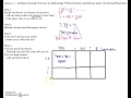 Module 2 Lesson 11 - Multiplying Decimals by Multi Digit Whole Numbers