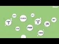 Develop and customise php laravel and codeigniter websites - Best Web Programming service