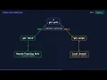 git fetch vs git pull What s the Difference