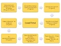 Performance Testing Lecture 1 Overview