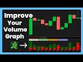 Better Volume Indicators for Thinkorswim