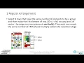 Session 7A Regu2D Accelerating Vectorization of SpMV on Intel Processors through