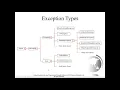 se210 ch12 part1
