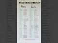 30 Prefix word and suffix word Prefix and suffix word in english prefix and suffix word in english
