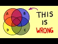 Can you draw a Venn diagram for 4 sets Why Venn diagrams are not easy