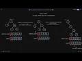 L-05 Tree Distances 2 CSES Tree Algorithms re-rooting DP on Tree