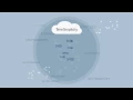 Time Simplicity - Introduction