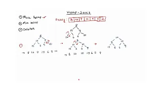 Heap Sort algorithm mechanism - Bangla part 1