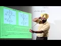 Section of Cone l CBSE CLASS 11 MATH l CONIC SECTION l L4