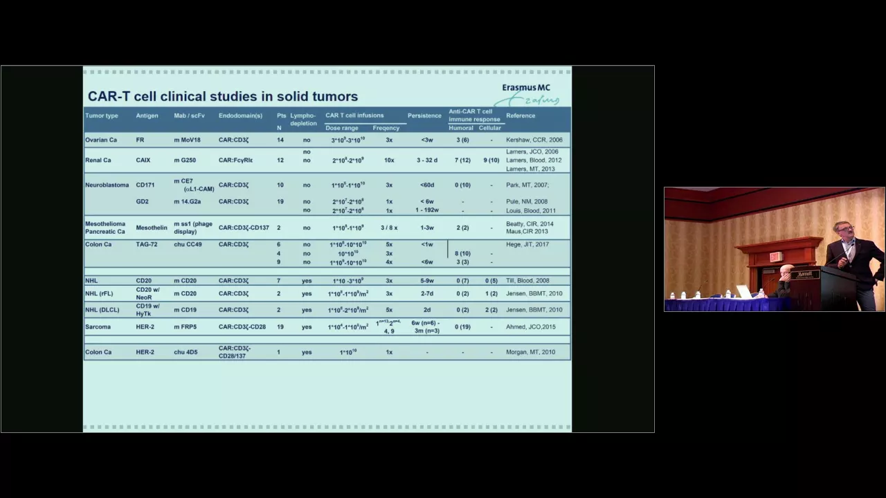 Education Session 130  Understanding Immune System Obstacles to Gene Therapies