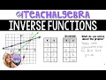 Algebra 1 - Inverse Functions Graphing and Writing the Equations