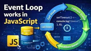 How Event Loop Works in JavaScript