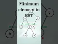 Minimum value in a binary search tree