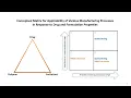 CPHI Informa Formulation Drug Development Trends