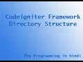 Codeigniter Framework Directory Structure
