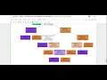 Prediction using Decision Tree Algorithm Task TSF