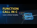 Function Call in C Local Global Variables Explained Half Programmer
