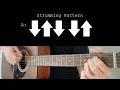 Fontaines D.C. – Japan EASY Guitar Tutorial With Chords / Lyrics