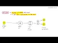 5-1 Introduction to the Mitotic Cell Cycle Cambridge AS A Level Biology 9700