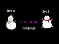 What is Java Explained with Programming Language and Binary Basics