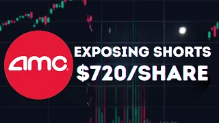 Download AMC STOCK UPDATE: AMC EXPOSING SHORTS $720/SHARE! MP3