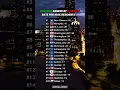 US cities ranked by homicide rate