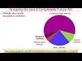 Overview of Java 8 Completable Futures Part 2