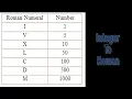 Leetcode Question 12 Integer to Roman in Javascript