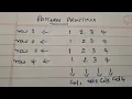 pattern printing programming malayalam