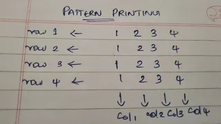 pattern printing programming malayalam