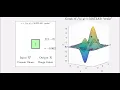 What is a Function of 2 Variables MATLAB s peaks Example