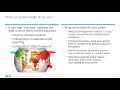FICO Xpress Insight Overview
